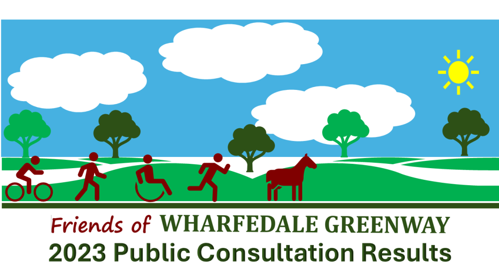 Friends of Wharfedale Greenway survey logo